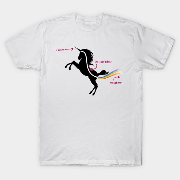 Unicorns are Prism. Beautiful Rainbow. T-Shirt by labstud